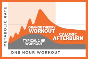 Orangetheory Fitness
